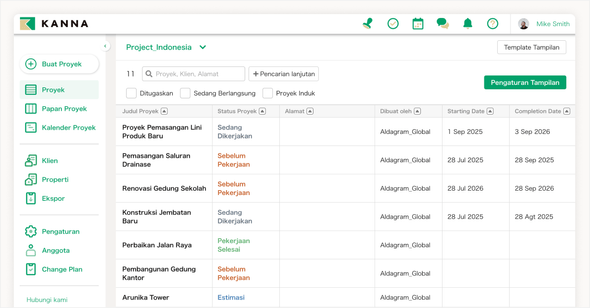 Tampilkan banyak proyek secara komprehensif dalam format daftar