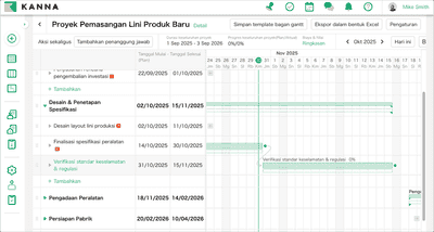 Alat Manajemen Proyek Tingkat Lanjut