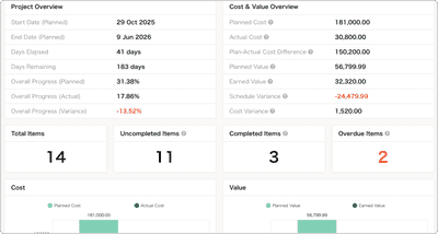 Centralised, real-time portfolio visibility