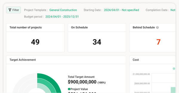 Gain a Comprehensive Overview of Your Project Portfolio