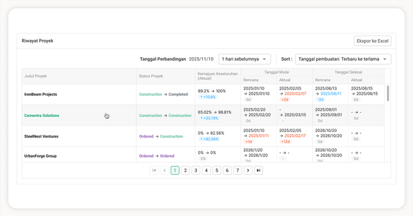 Konfirmasi Progres Proyek secara Efektif