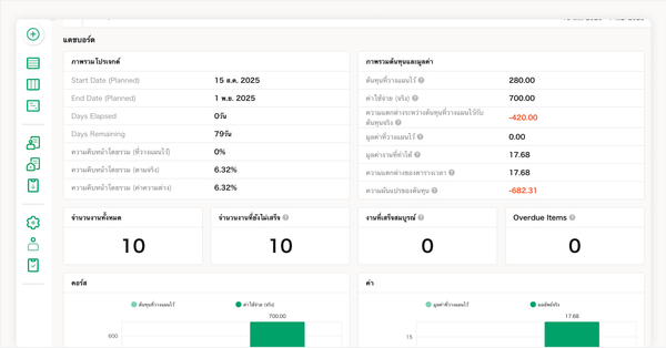 สรุปและติดตามงบประมาณจริงเทียบกับงบประมาณที่วางไว้ของหน้างานแบบเรียลไทม์ผ่านแดชบอร์ด