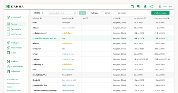มองเห็นภาพรวมของแต่ละโครงการได้ในรูปแบบโปรเจกต์ลิสต์