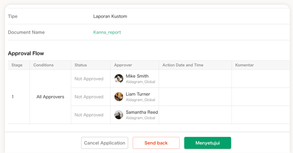 Alur persetujuan fleksibel: tenggat waktu, semua atau sebagian menyetujui.