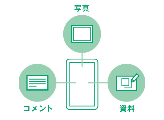情報収集にかかる時間をほぼゼロに