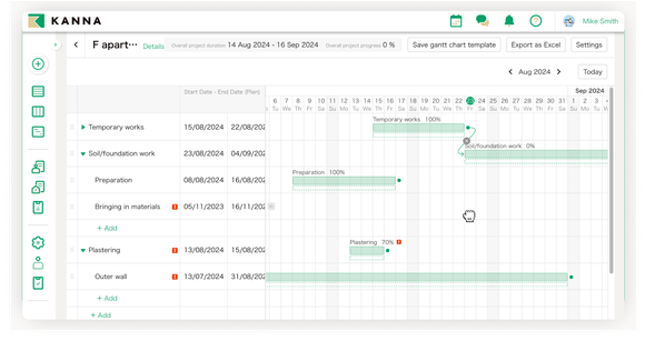 Gantt chart