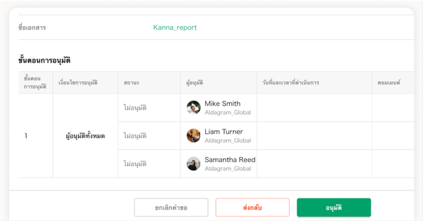 การตั้งค่าการขออนุมัติที่มีความยืดหยุ่น เช่น ตั้งค่าวันครบกำหนด การส่งคำขออนุมัติหลายคน หรือ หรือเพียงบางคนก็ได้