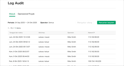Keamanan Data yang Ditingkatkan