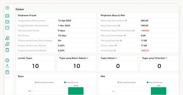 Rekap dan pantau perbandingan anggaran dan realisasi di lapangan secara real-time melalui dasbor