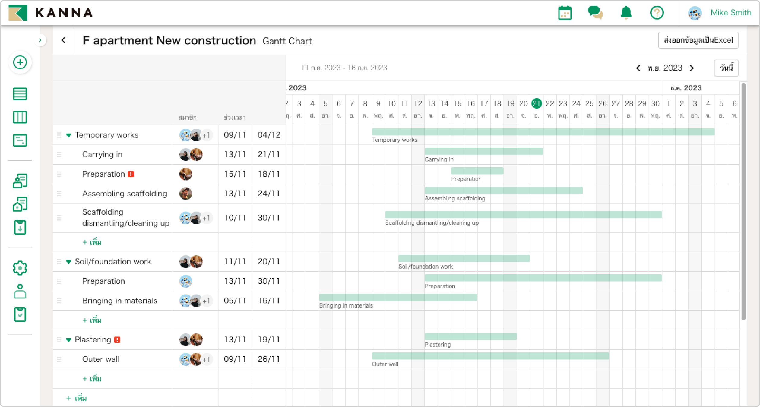 GanttChart