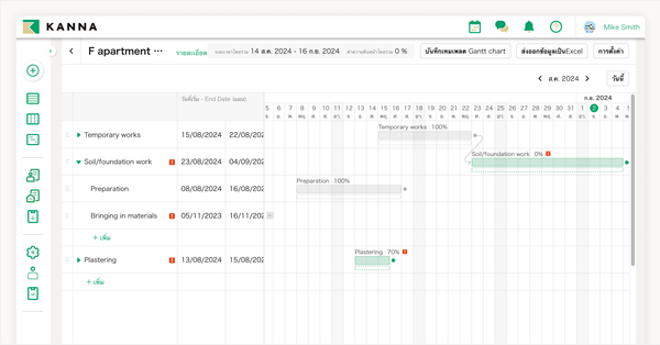 ด้วยฟังก์ชัน Gantt Chart บน KANNA ทำให้ผู้จัดการโครงการสามารถติดตามความคืบหน้าของโครงการทั้งหมดได้อย่างง่ายดาย