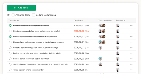 Manajemen tugas yang andal untuk mencegah kelalaian dan keterlambatan.