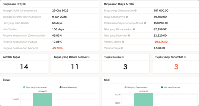 Visibilitas Portofolio Terpusat dan Real-Time