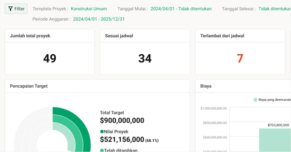 Dapatkan Gambaran Menyeluruh atas Portofolio Proyek Anda