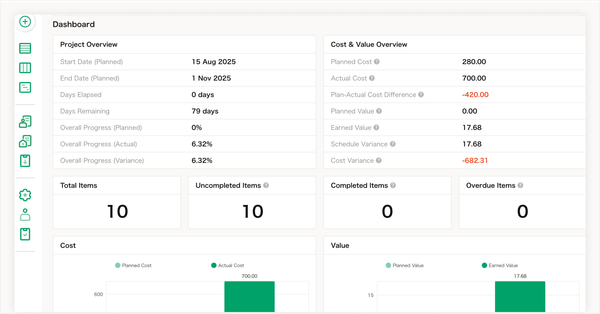 Real-time dashboard tracking of on-site budget and actual performance