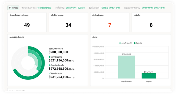 แดชบอร์ดบริษัท