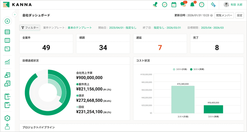 会社ダッシュボード