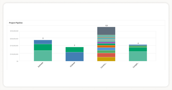 Identify Bottlenecks in Your Project Workflow